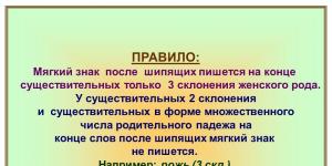 عرض تقديمي لدرس اللغة الروسية